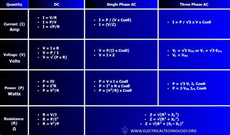 box function equation used in electrical engineering|basic electrical equations.